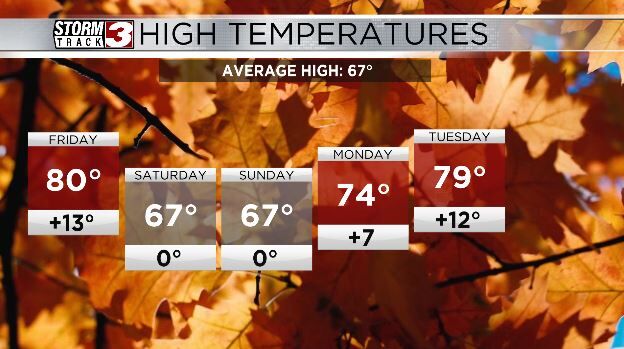 temperatures